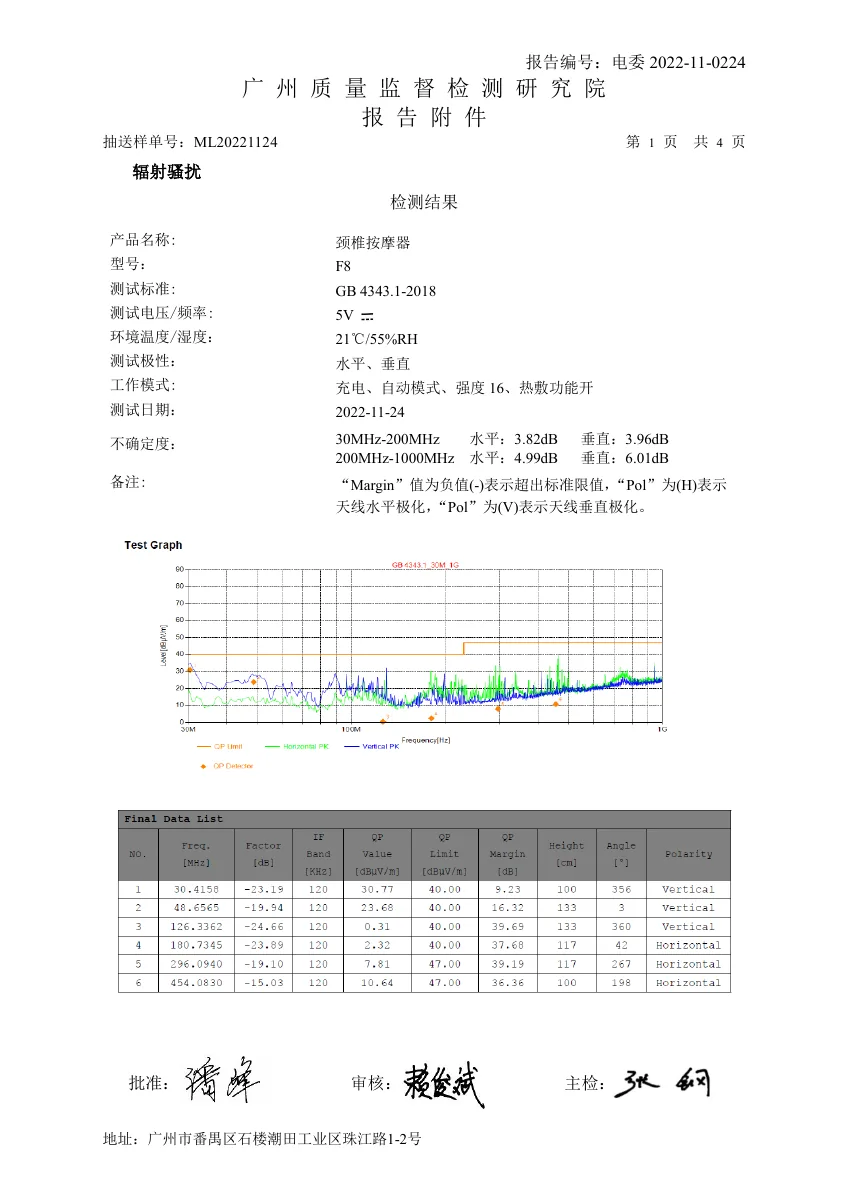 F8 放射妨害試験添付資料の1ページ目